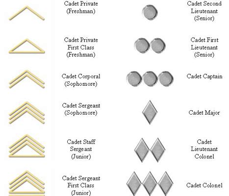 Cadet rank in the Philippines .